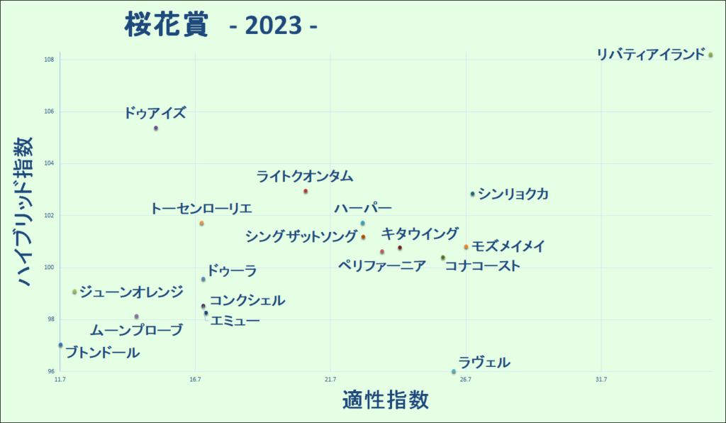 2023　桜花賞　マトリクス